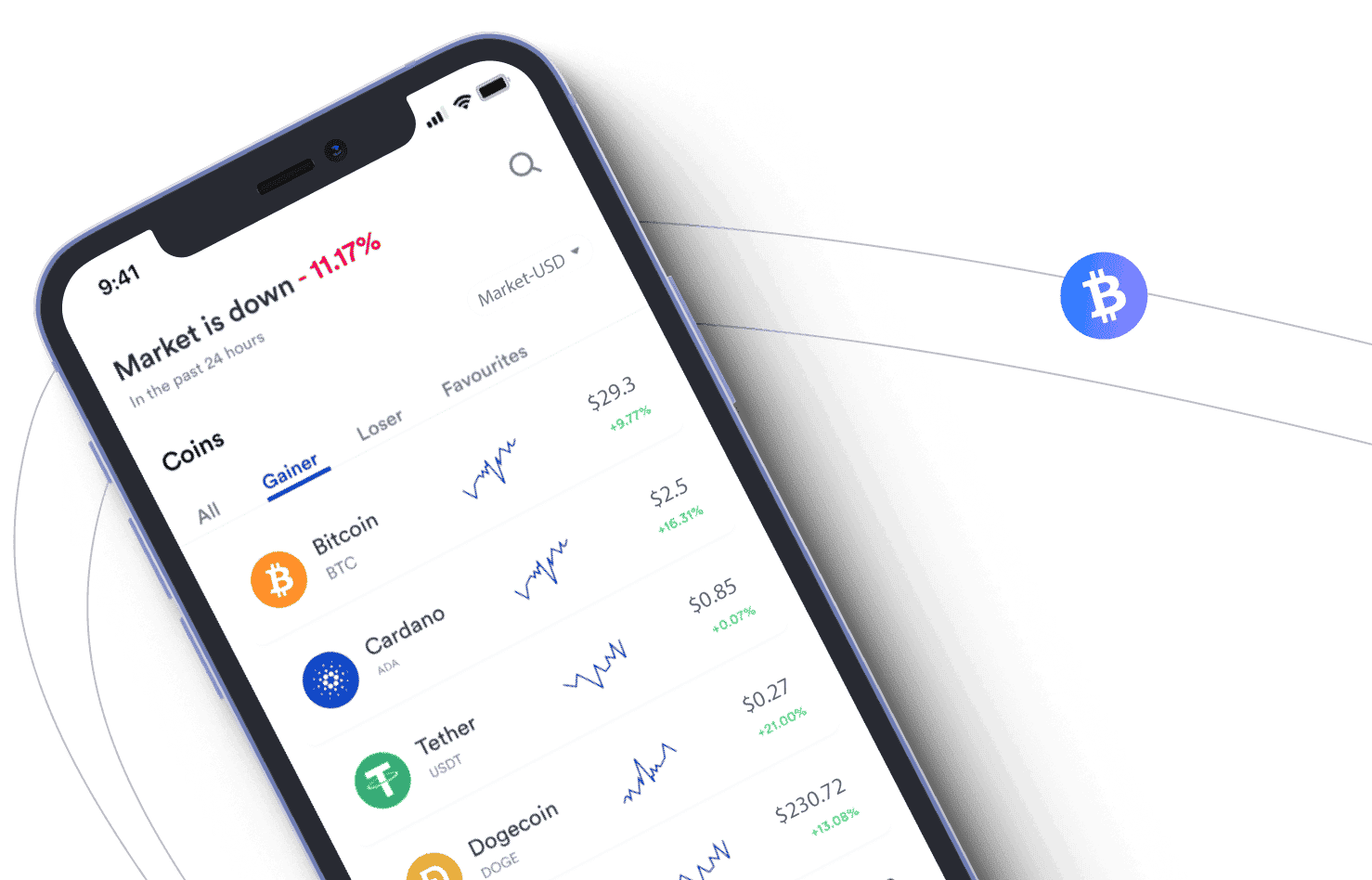 Immediate Edge market analysis